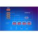 MIKROTIK • CCR2004-1G-2XS-PCIe • Smart PCIe network interface card CCR2004