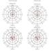 MIKROTIK • RBLHG5kit • Outdoor 802.11an 24,5dBi jednotka LHG 5 (3pack)