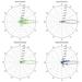 UBIQUITI • PBE-5AC-Gen2 • 5GHz 25dBi 802.11ac outdoor jednotka PowerBeam Gen2