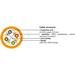 DATAWAY • DW-6-U-LSOH-B2ca-500 • UTP kabel Cat6, drát, LSOH, B2ca (500m cívka)