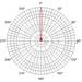 JIROUS • JRC-29 MIMO • Parabolická dvoupolarizační anténa 29dBi (2pack)