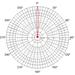 JIROUS • JRC-29 MIMO • Parabolická dvoupolarizační anténa 29dBi (2pack)