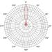 JIROUS • JRC-24 MIMO (SMA) • Parabolická dvoupolarizační anténa 24dBi (2pack)