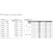 MIKROTIK • S-C61DLC40D • SFP CWDM modul 1.25G SM 40km 1610nm