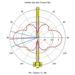 MIKROTIK • 868_Omni_antenna • Anténní sada LoRa 6,5dBi